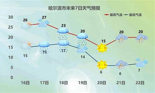 黑龙江望奎天气预报一周天气_黑龙江望奎天气预报一周天气情况
