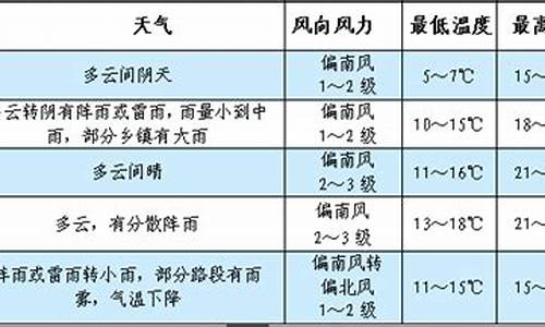 黎平天气预报15天_黎平天气预报15天查询精准
