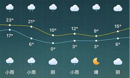 驻马店天气预报15天查询一星期