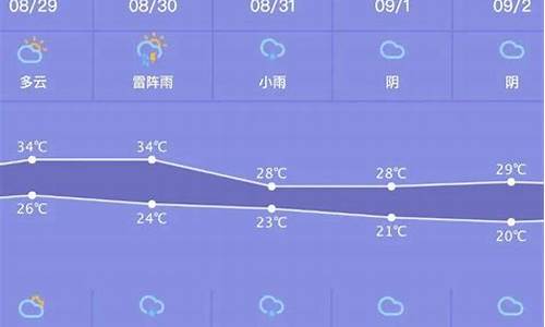 黑山一周天气预报15天_黑山一周天气预报15天查询