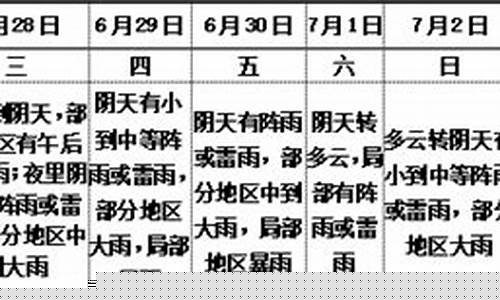 预测灵璧天气预报_预测灵璧天气预报15天