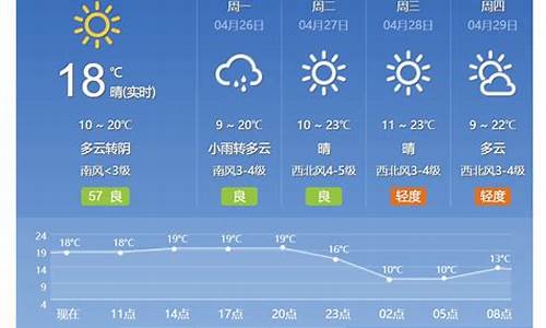 北京15天天气预报2345_北京15天天气预报实时