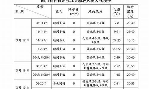 雅江天气预报15天天气_雅江天气预报15天天气预报查询
