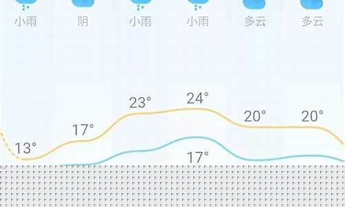 长沙一周天气预报七天_长沙一周天气预报七天查询