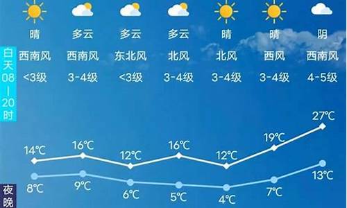 长春天气预报15天查询2345最新消息_长春天气预报15天查询2345最新消息视