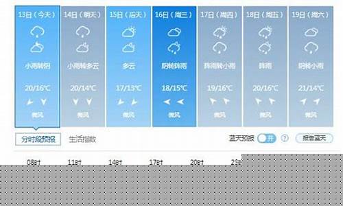 长春天气预报7天准确一周_长春天气预报7天准确一周查询