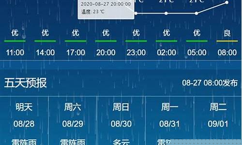 长春今日天气预报查询24小时_长春今日天气预报查询24小时详情