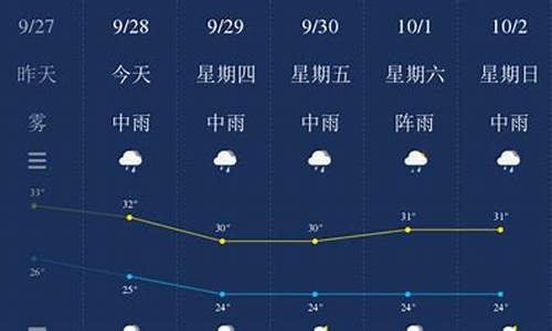 钦州天气预报15天气报气_钦州天气预报15天天气