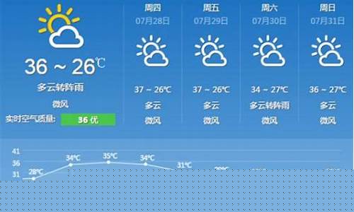 重庆天气预报15天查询准确_重庆天气预报15天查询准确度