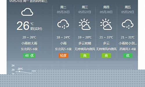 金华天气预报15天查询上_金华天气预报15天查询上海天气