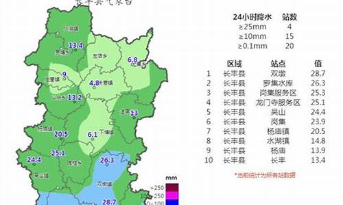 金华本周天气预报_金华本周天气预报一周