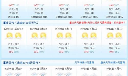 重庆天气未来15天查询结果_重庆天气未来15天查询结果是什么