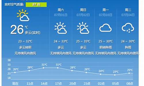 重庆天气预报今明后三天_重庆天气预报今明后三天穿衣