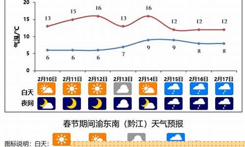 重庆万盛天气预报一周_重庆万盛天气预报一周天气