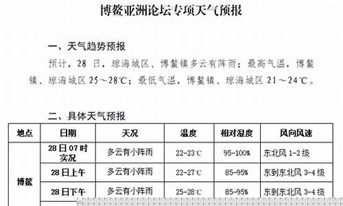 博鳌天气预报_博鳌天气预报15天查询
