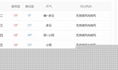 鄯善天气预报历史查询