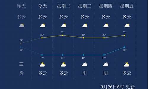 黔西南天气预报7天