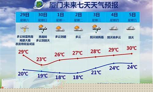 厦门天气预报15天准确一览表_厦门天气预报30天准确一览表