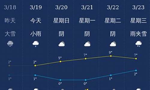 石河子天气预报_石河子天气预报15天准确率