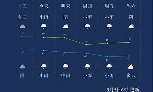 西宁天气预报查询一周_西宁天气预报查询一周15天