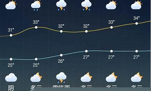 象山天气预报30天_象山天气预报30天准确 一个月