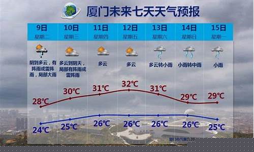 葫芦岛天气预报未来七天_葫芦岛天气预报未来七天查询
