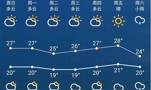 射洪天气预报一周七天_射洪天气预报一周七天最新