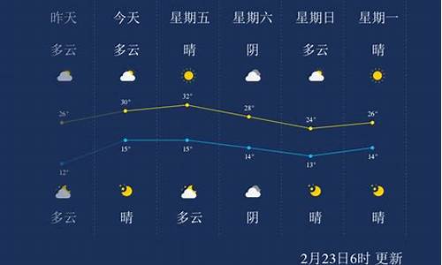 西双版纳的天气预报7天_云南西双版纳的天气预报7天