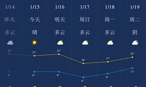肇庆天气预报七天_肇庆天气预报七天查询结果