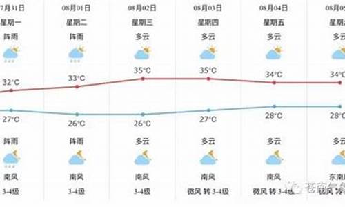 温州苍南县天气预报_浙江温州苍南县天气预报