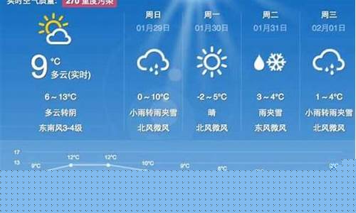 绩溪县天气预报30天查询结果_绩溪县天气预报30天查询结果表