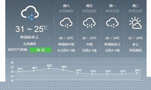 赤峰天气预报最新_内蒙古赤峰天气预报最新