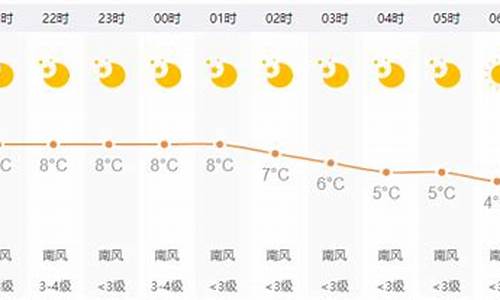 祁县天气预报一周15天_祁县天气预报一周15天查询结果是什么
