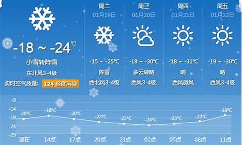 牡丹江天气预报一周的天气_牡丹江天气预报一周的天气情况