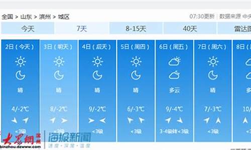 滨州天气预报一周_滨州天气预报一周天气预报