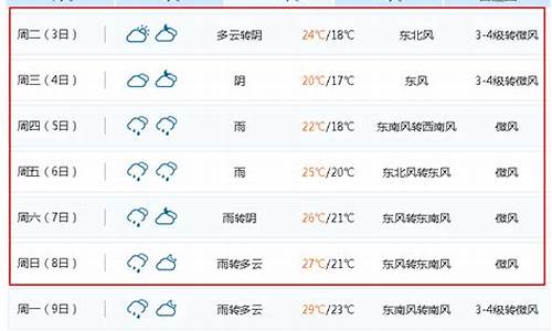 无锡天气预报15天查询一周天气预报_无锡天气预报15天查询一周天气预报最新