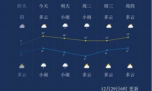 永州天气预报查询一周_永州天气预报查询一周7天