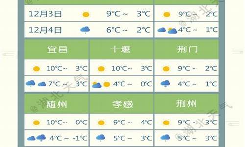湖北监利天气预报45天_湖北监利天气预报45天查询