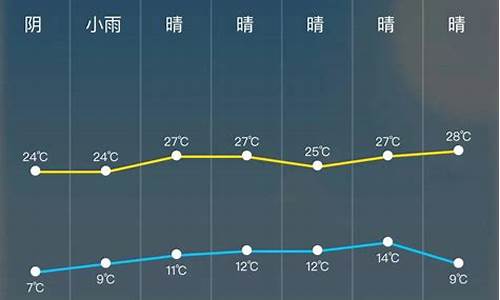 新安县天气预报小时_新安县天气预报小时报
