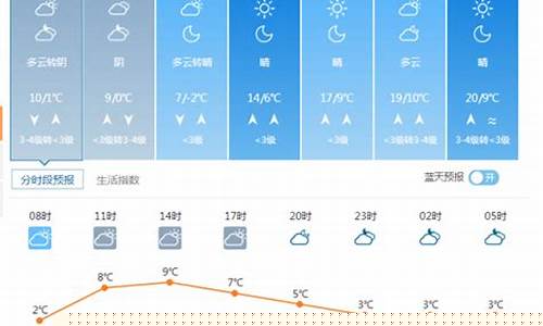 天气最新消息天气预报_天气最新消息天气预报宁安