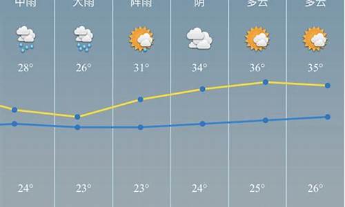 慈溪天气预报7天_慈溪天气预报7天查询