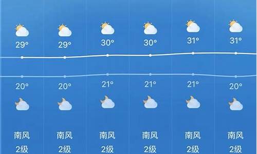 原平天气预报一周15