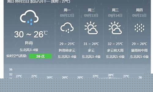 泉州永春天气预报