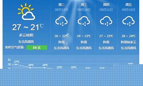 江都天气预报一周_江都天气预报一周7天查询