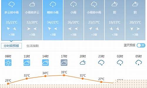 江津天气预报_江津天气预报7天一周