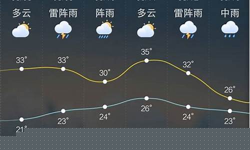 招远天气预报40天查询结果_招远天气预报40天查询结果最新