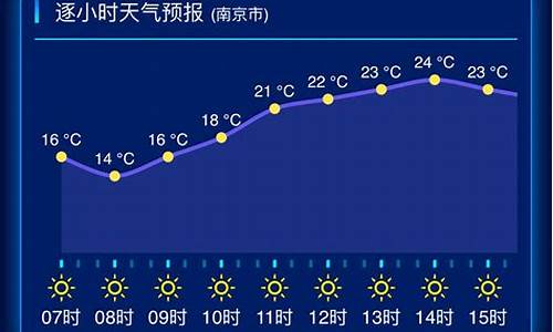 江苏南通天气预报一周_江苏南通天气预报一周天气
