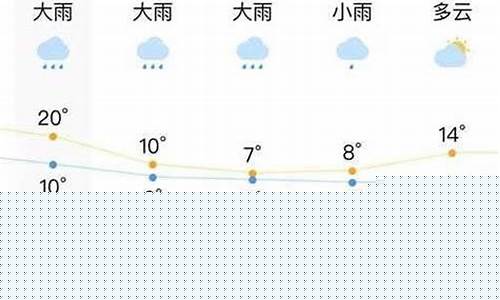 吉首市天气预报天气_吉首市天气预报天气情况