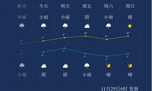 武汉天气查询历史_武汉天气查询历史数据
