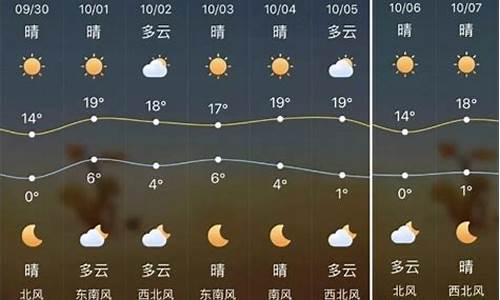 榆林天气预报一周 7天_榆林天气预报一周 7天查询结果